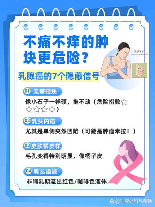 高龄老人确诊乳腺癌,医生提醒关注健康不容忽视-图3 高龄老人确诊乳腺癌,医生提醒关注健康不容忽视-图3