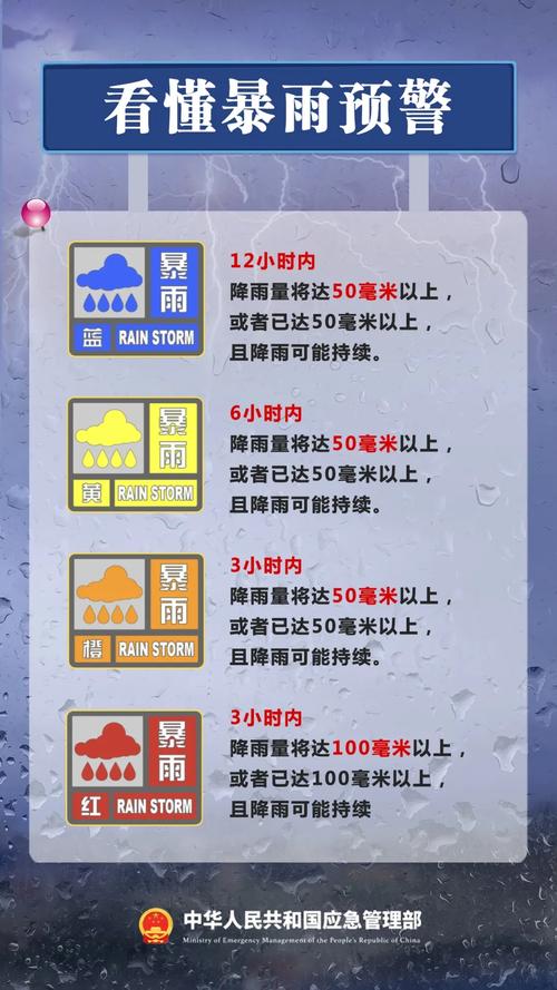 天津紧急提醒,紧急时刻,切勿靠近河道等危险区域!-图3 天津紧急提醒,紧急时刻,切勿靠近河道等危险区域!-图3