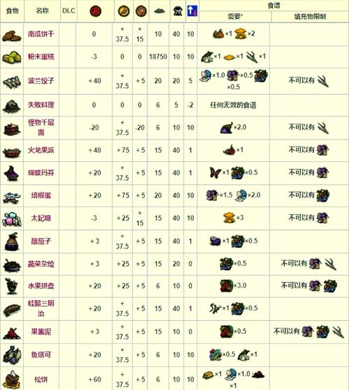 饥荒中文设置教程-图3