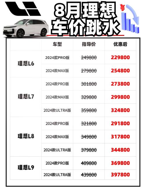 理想i8纯电SUV定价与配置之争再起风云-图2