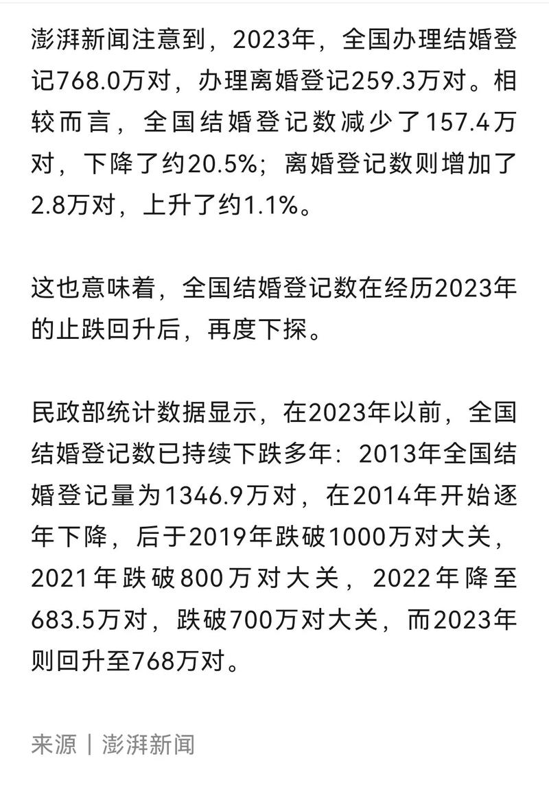 2024年中国结婚登记数量达610.6万对，创近年新高-图1