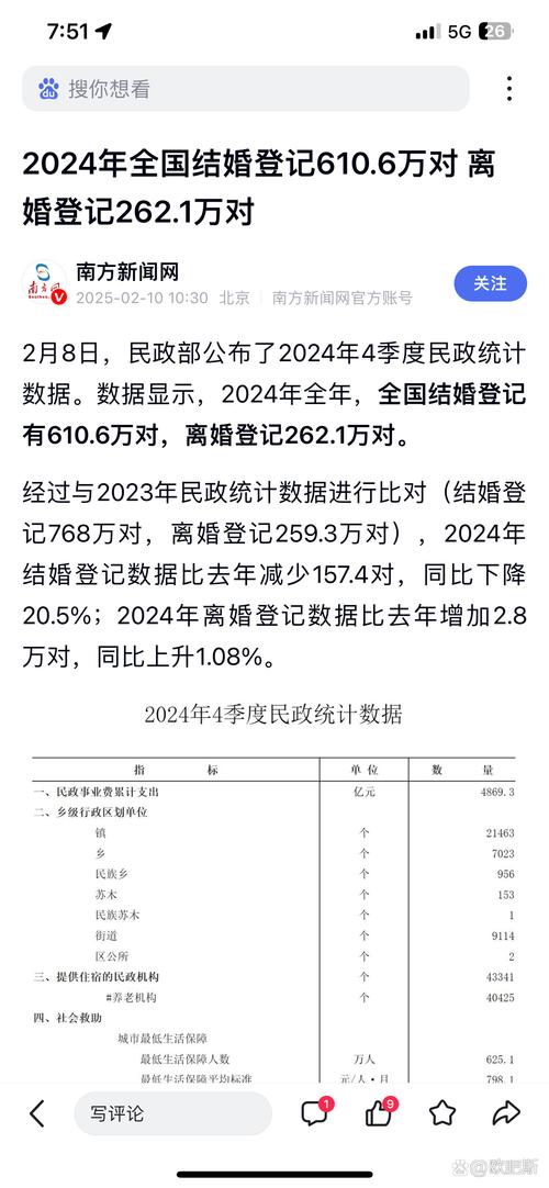 2024年中国结婚登记数量达610.6万对，创近年新高-图3