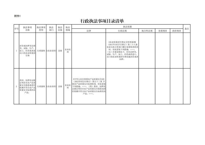 解决var目录分区报错问题的方法指南-图3 解决var目录分区报错问题的方法指南-图3