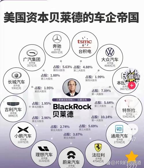 贝莱德减持李宁与理想汽车，港交所最新动态揭晓-图2