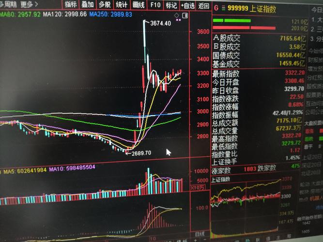 A股市场或迎来慢牛行情新篇章-图2
