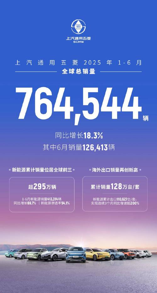 7月新能源车企成绩单揭晓-图3