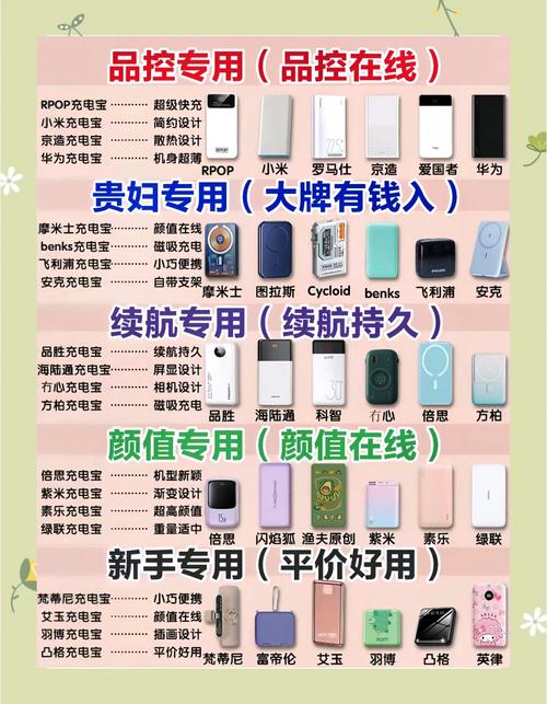 充电宝安全指南,识别标志,保障使用无忧-图1 充电宝安全指南,识别标志,保障使用无忧-图1