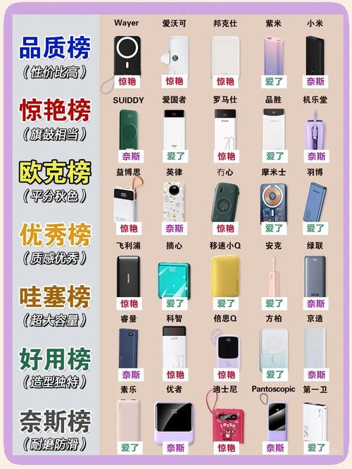 充电宝安全指南,识别标志,保障使用无忧-图2 充电宝安全指南,识别标志,保障使用无忧-图2