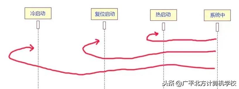电脑热启动操作指南-图1 电脑热启动操作指南-图1