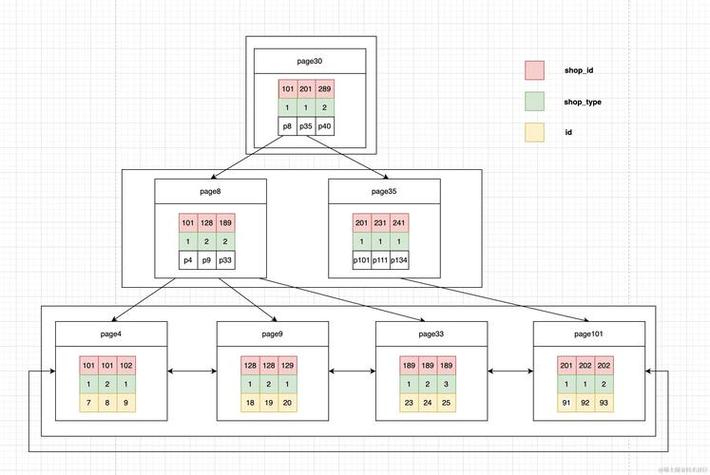 高效利用MySQL索引的秘诀-图2