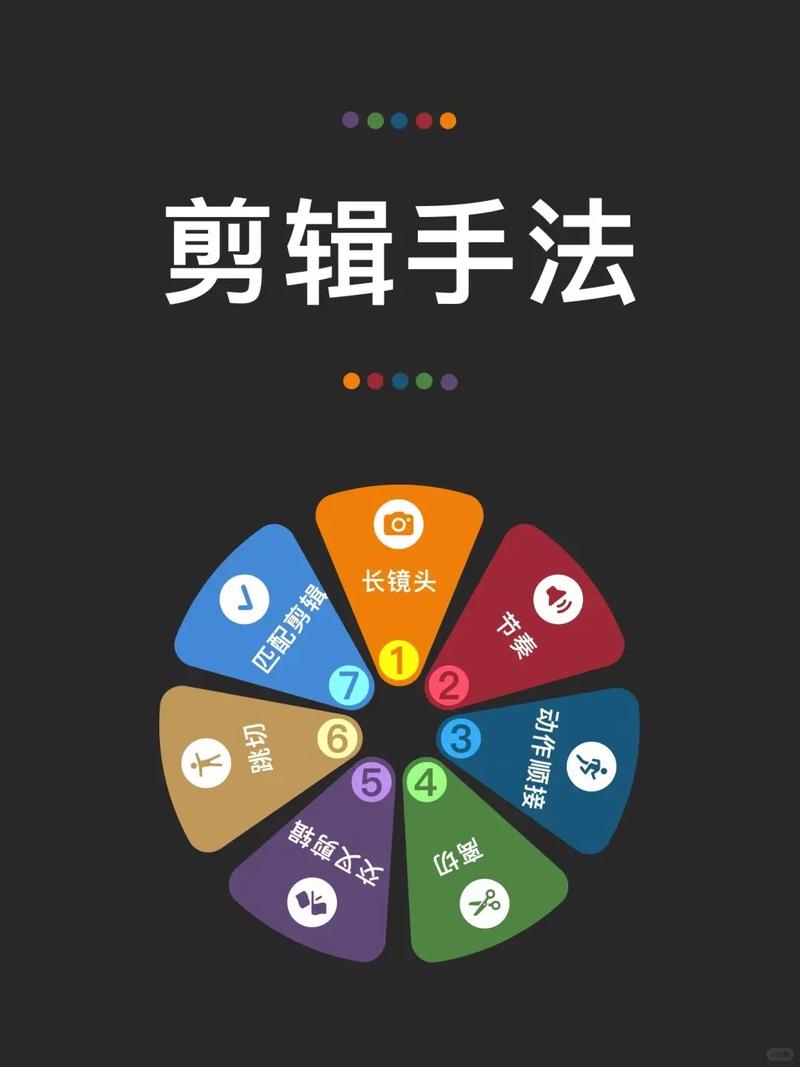燃情剪辑术，打造视频高潮的秘籍-图2