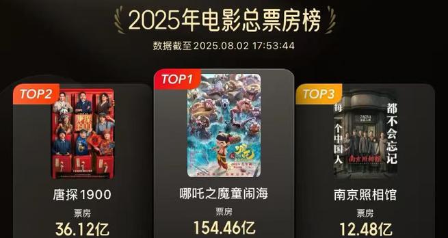 南京照相馆票房逆袭，跻身年度票房前三甲-图2