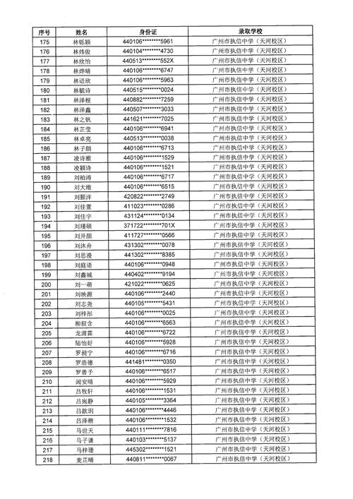 高校招生名单与实际招生人数差距揭秘-图2