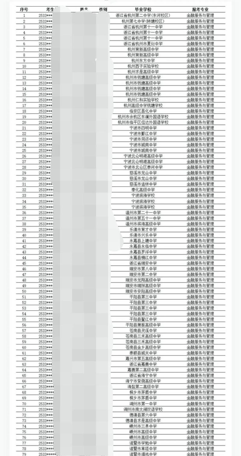 高校招生名单与实际招生人数差距揭秘-图1