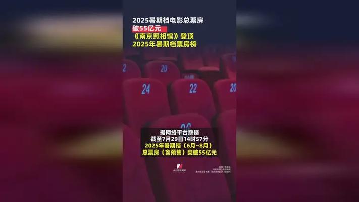 南京照相馆暑期票房席卷29省，领跑影市！-图2