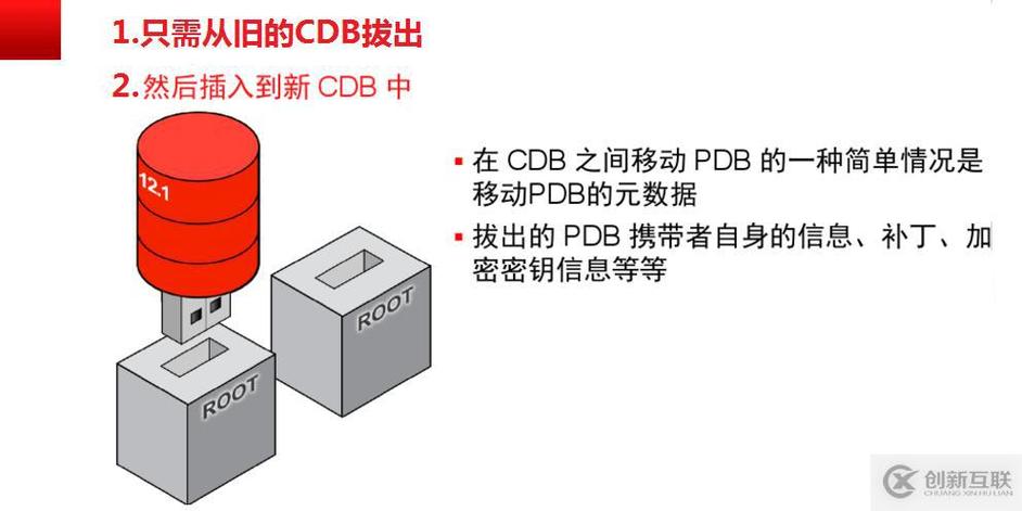 CentOS系统Oracle数据库连接配置与测试指南-图3