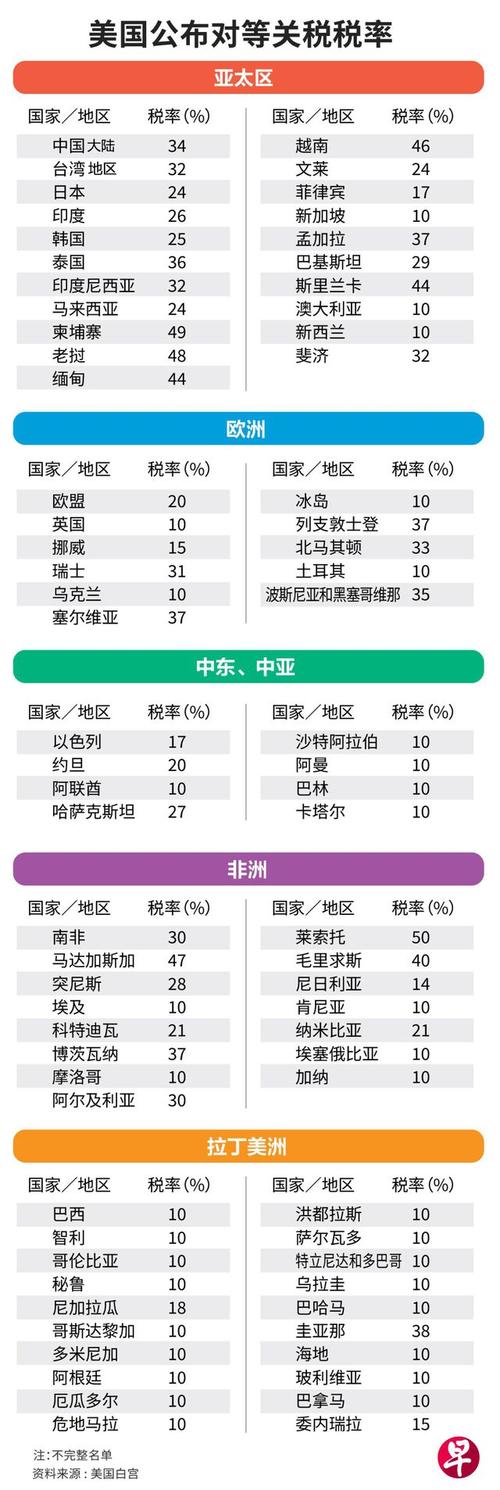 印度硬刚特朗普，坚持购买俄油背后的战略考量-图3