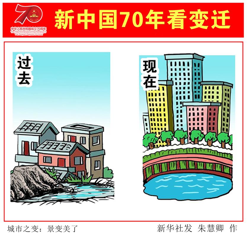 城市革新见证中国进步之路-图3