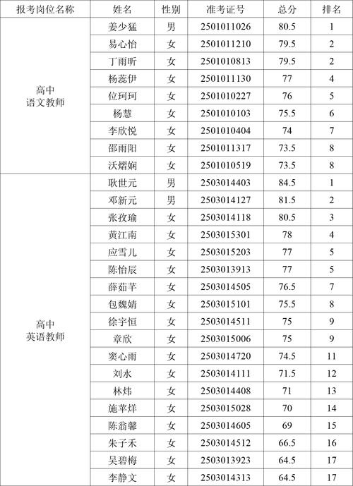 教师招聘笔试低分考生逆袭进复审引关注-图3