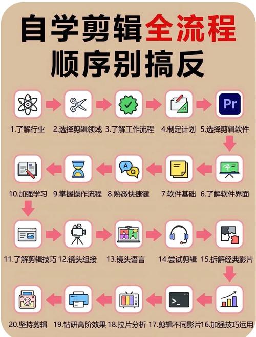 视频剪辑卡顿原因揭秘-图3 视频剪辑卡顿原因揭秘-图3