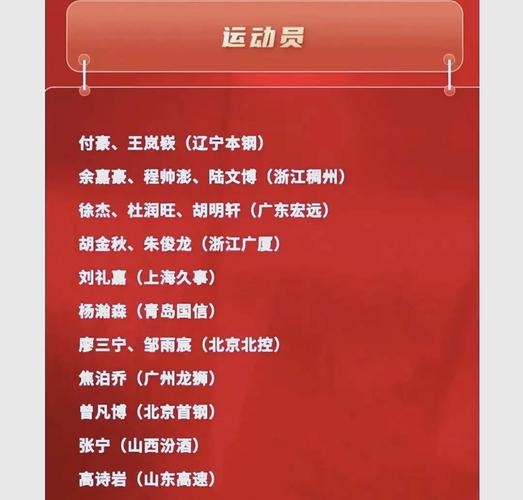 中国男篮亚洲杯参赛名单正式公布-图1