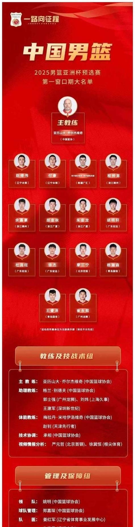 中国男篮亚洲杯参赛名单正式公布-图2