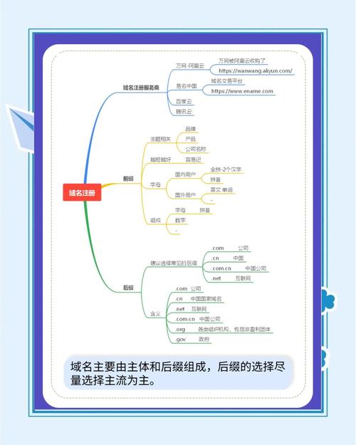 轻松搭建网站，从域名开始入门指南-图2