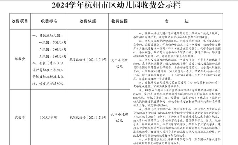 国办出台政策,公办幼儿园学前一年保教费全免-图3 国办出台政策,公办幼儿园学前一年保教费全免-图3