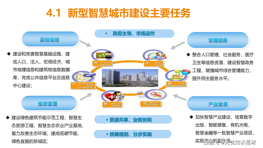 共筑发展愿景，人民智慧绘蓝图-图1