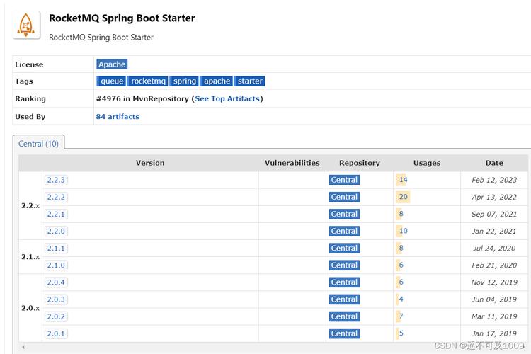 高效解决pom.xml配置错误,详细步骤解析-图3 高效解决pom.xml配置错误,详细步骤解析-图3