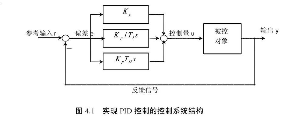 CentOS中无法确定进程PID的原因分析-图2