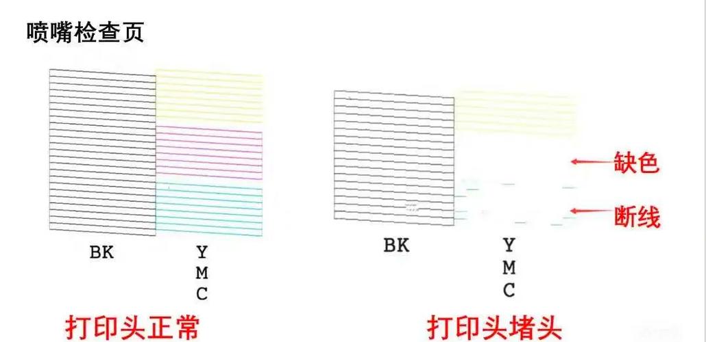 HP打印机喷头清洗指南-图3