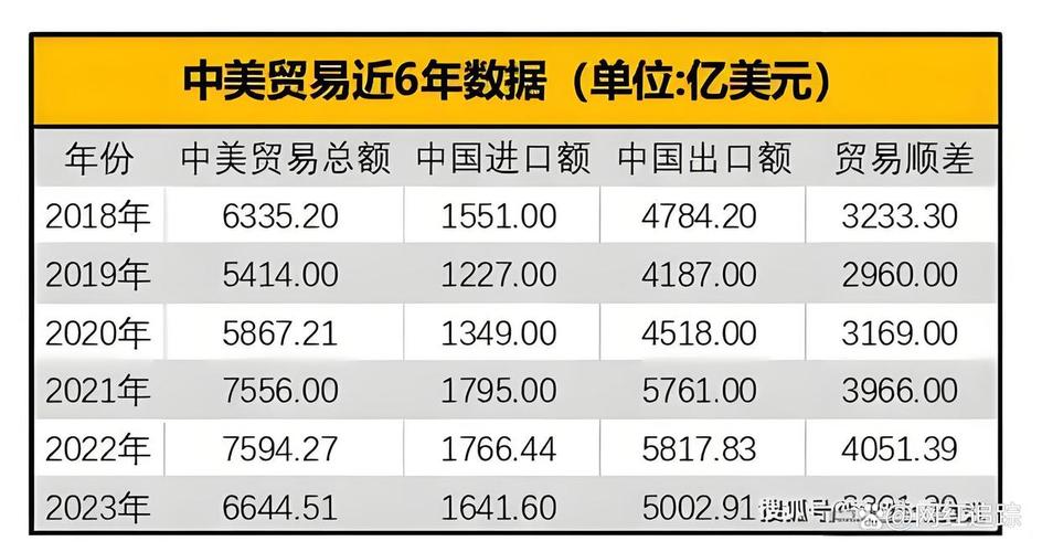 特朗普宣布对印度商品加征25%额外关税-图2 特朗普宣布对印度商品加征25%额外关税-图2