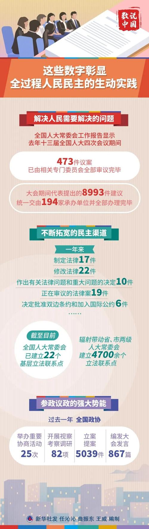 民主实践的智慧宝库，311万条建议中的民众心声-图2