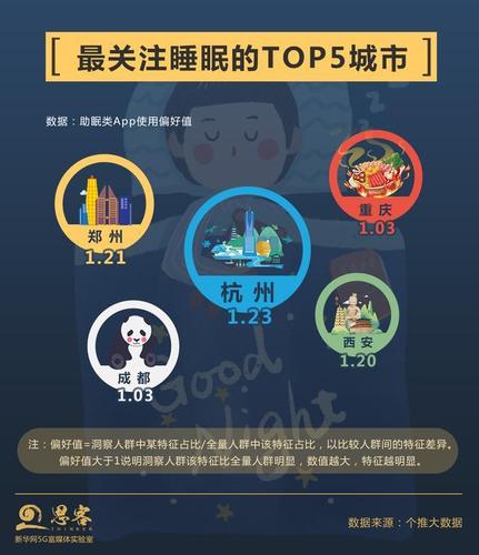 上海6月熬夜消费达880亿,熬夜经济现象显著升温-图3 上海6月熬夜消费达880亿,熬夜经济现象显著升温-图3