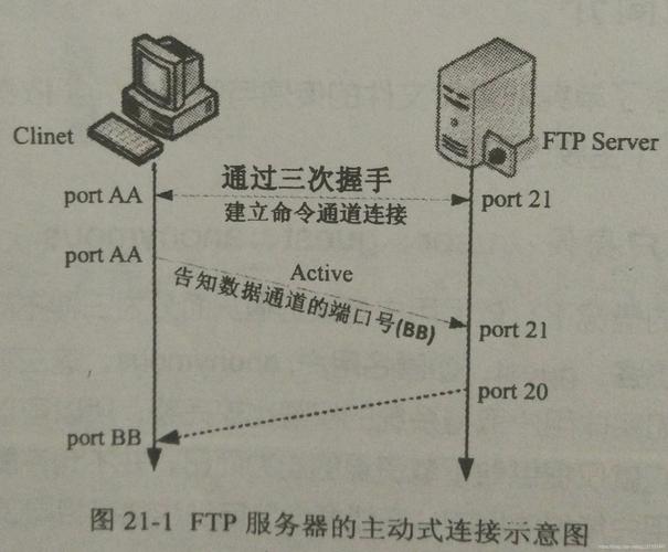 CentOS端口通信状况检测指南-图3