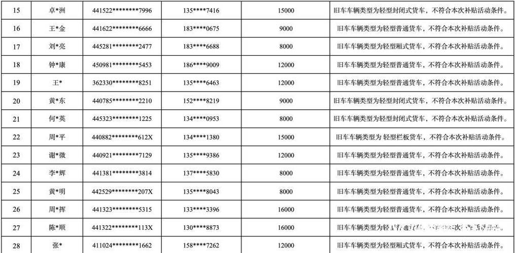 广东30万补贴错发事件，公告追回真相揭晓-图1