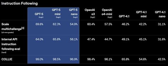 OpenAI宣布GPT-5免费开放给所有用户-图1 OpenAI宣布GPT-5免费开放给所有用户-图1