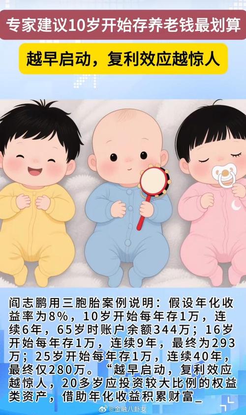 儿童储蓄新趋势，专家呼吁10岁起储备养老资金-图3