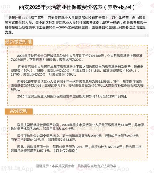 强制交社保后工人的实际收入变化分析-图3 强制交社保后工人的实际收入变化分析-图3