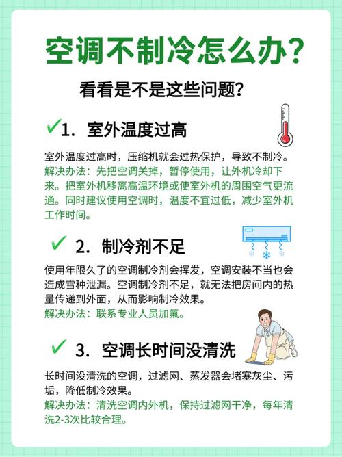 空调故障快速排查与解决攻略-图1