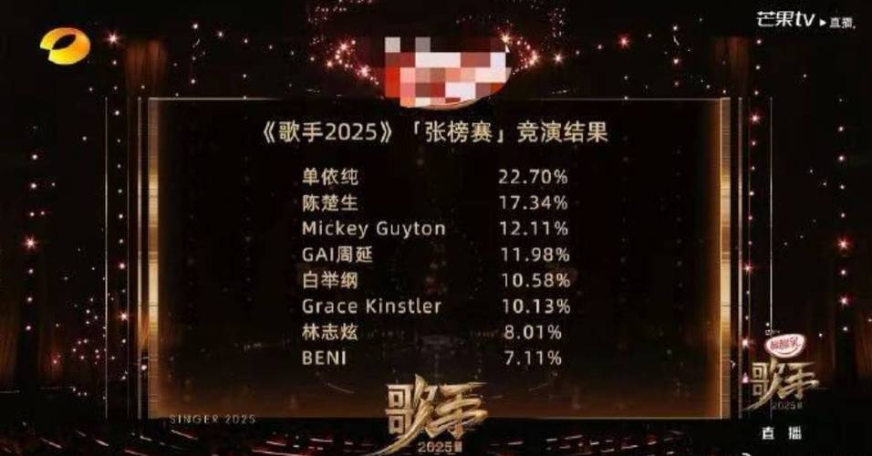 歌手巅峰竞演排名揭晓-图1