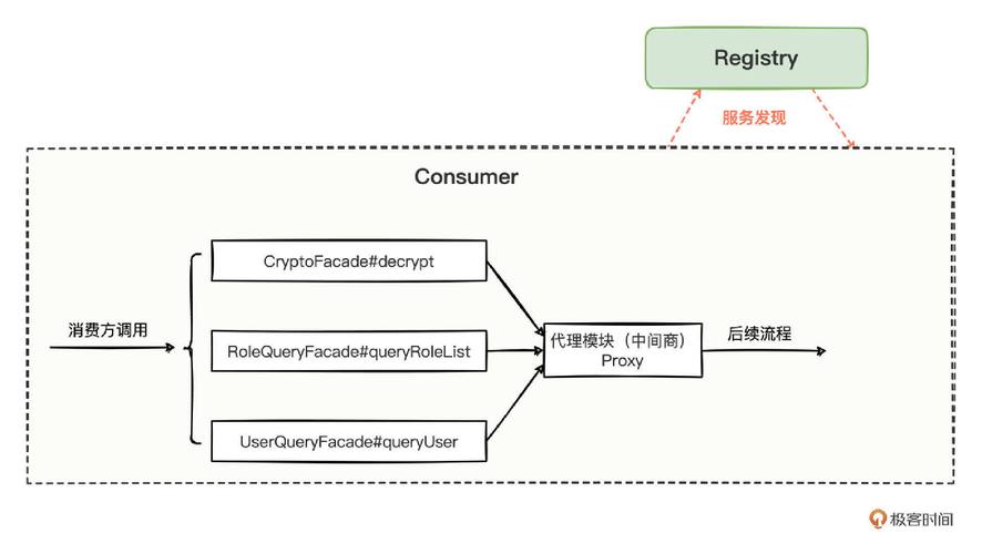 解决Dubbo源码运行报错指南-图3