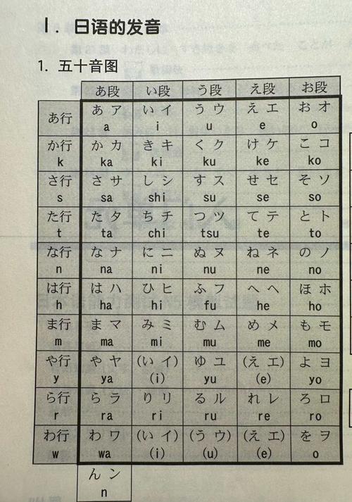 轻松掌握日语输入法技巧-图1 轻松掌握日语输入法技巧-图1