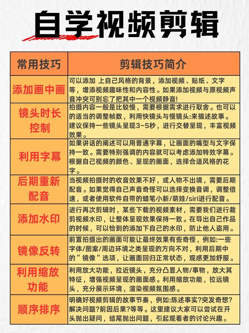 视频剪辑入门教程，如何制作有人讲解的视频-图3