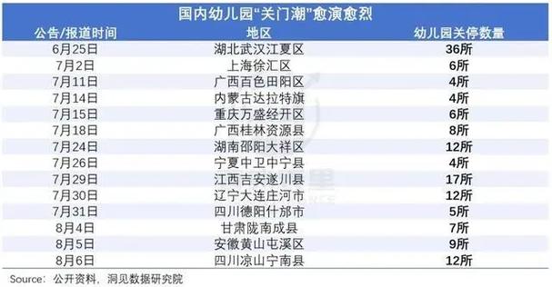 幼儿园招生大战一触即发-图2 幼儿园招生大战一触即发-图2