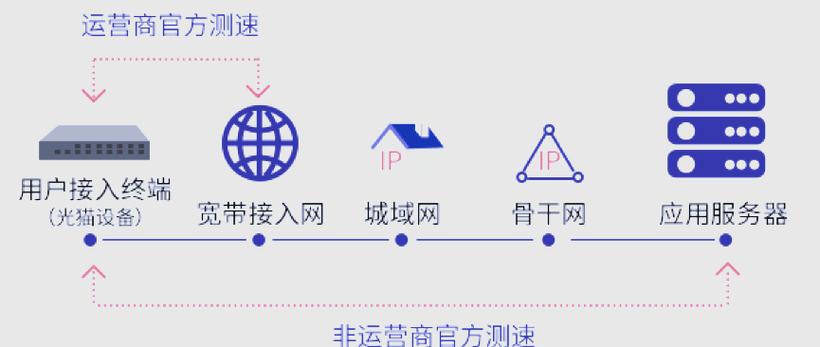 简易指南，轻松测试您的宽带网速-图3