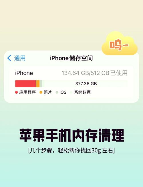 苹果设备内存垃圾清理指南-图1