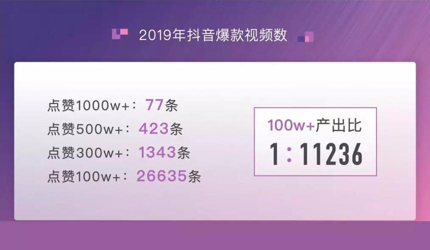 抖音点赞量实时下单平台——ks点赞服务免费下单入口-图2 抖音点赞量实时下单平台——ks点赞服务免费下单入口-图2