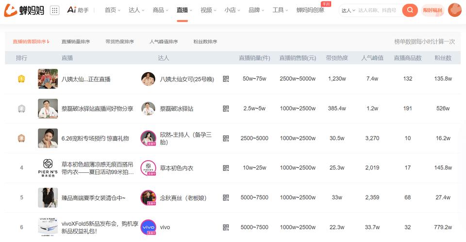 抖音ks直播免费人气提升平台，全天候自助服务，价格实惠-图2